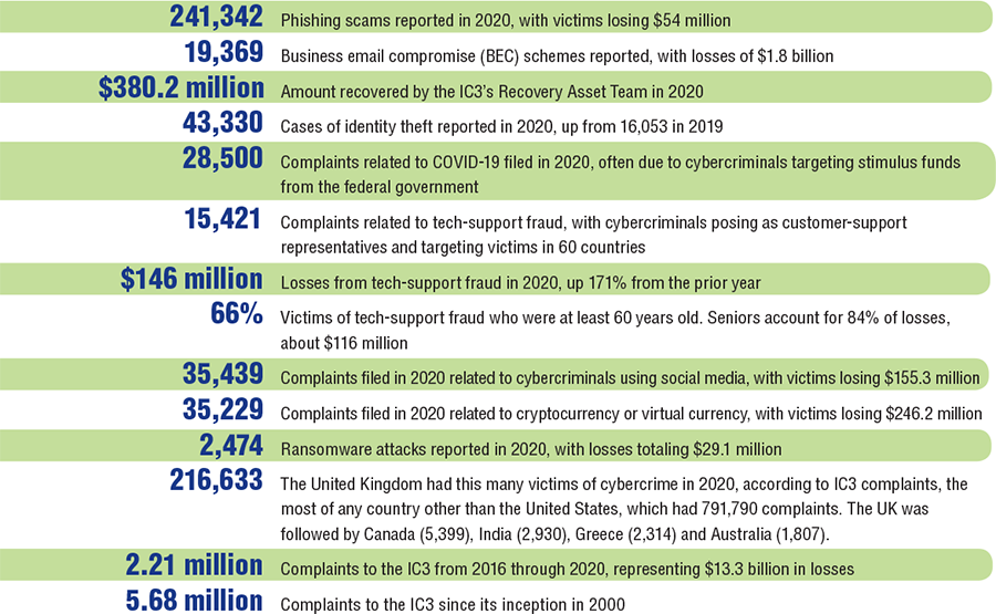 other key figures from the report