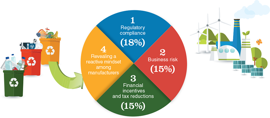 respondents of the ifs survey