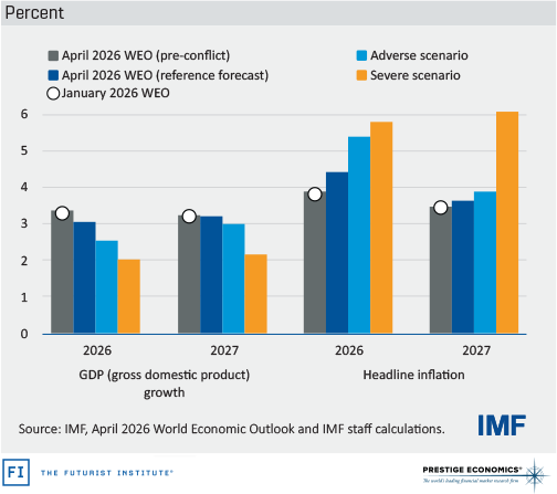 downside risks to growth upside risks to inflation